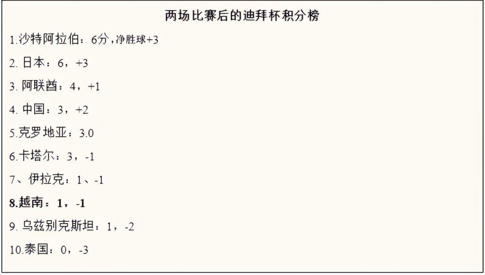 据米兰新闻网报道称，克亚尔仍在单独训练，也无法出战对阵弗洛西诺内的比赛。